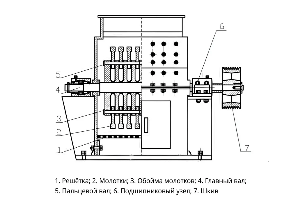 устройство молотковой дробилки